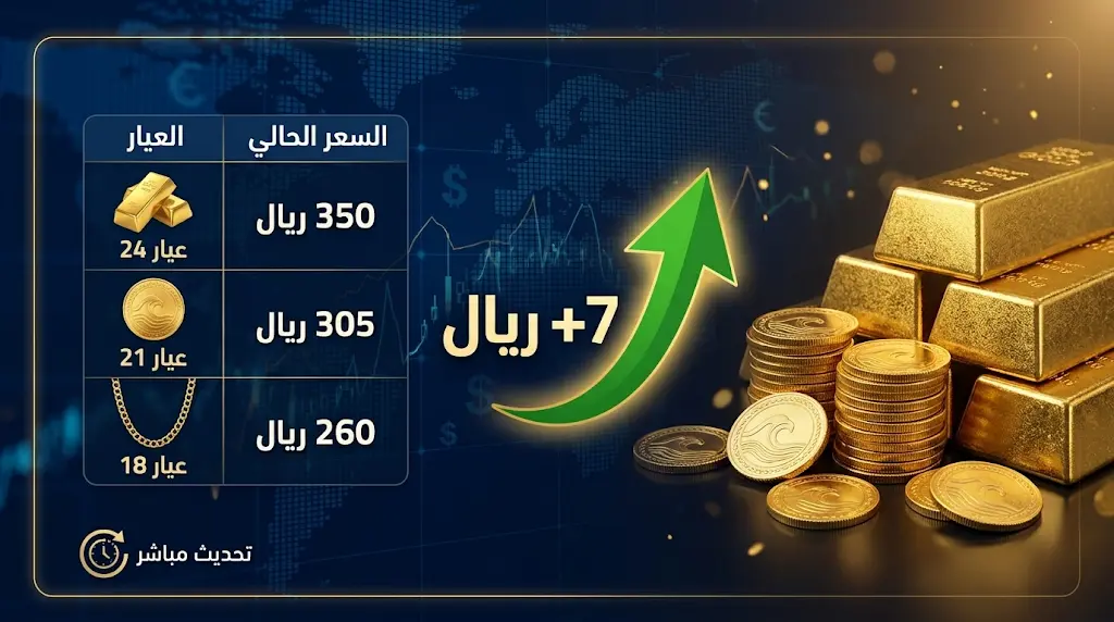 أسعار الذهب اليوم في السعودية الخميس 21-5-2026 وتحديث سعر عيار 21 والسبائك الآن