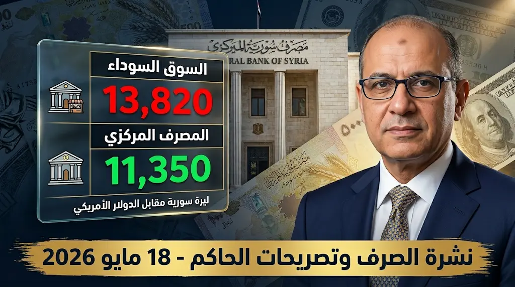 أسعار صرف العملات في سوريا اليوم الإثنين 18-5-2026: كم تساوي 100 دولار بالليرة السورية؟