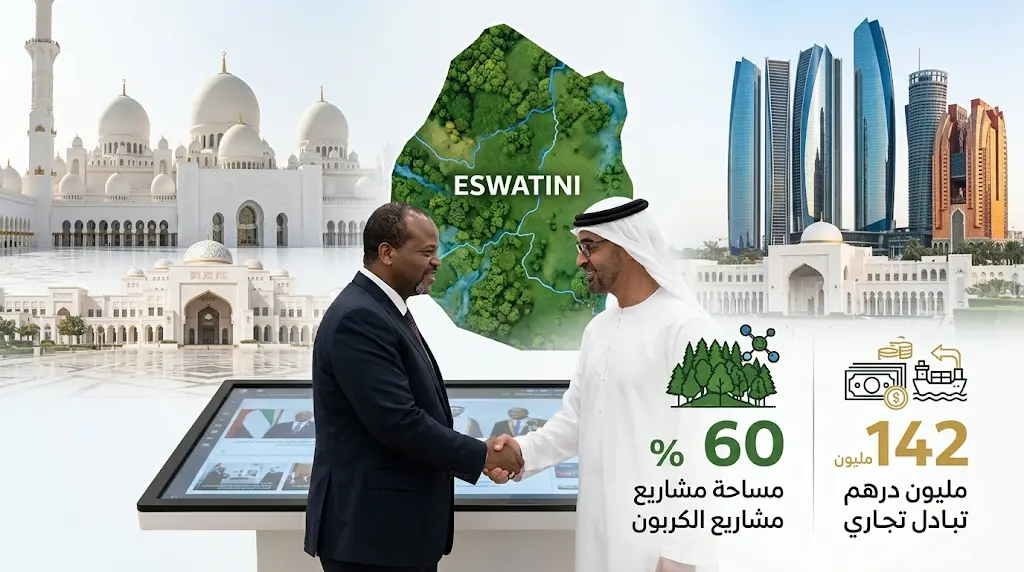 اتفاقية كبرى بين الإمارات وإسواتيني لإدارة مشاريع ائتمان الكربون على مساحة تغطي 60% من أراضي المملكة