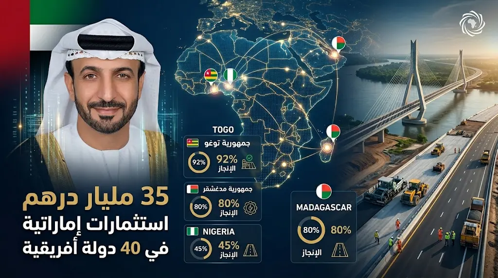استثمارات صندوق أبوظبي للتنمية في أفريقيا تتجاوز 35 مليار درهم لدعم مشاريع البنية التحتية في 40 دولة