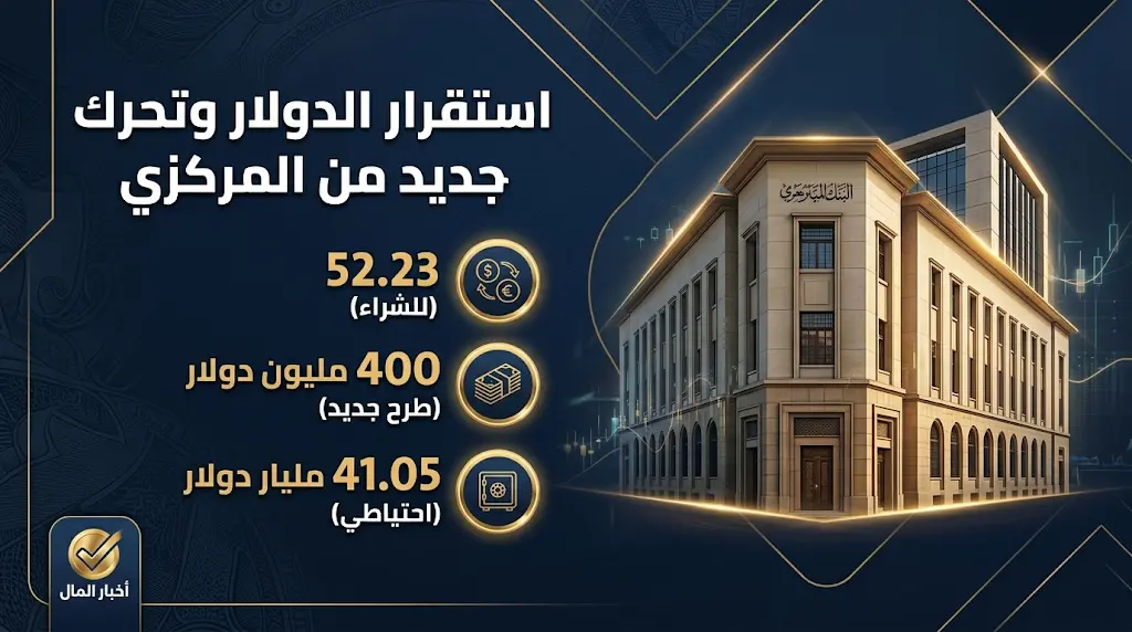 استقرار سعر الدولار اليوم في مصر الثلاثاء 26-5-2026 وقفزة في الاحتياطي النقدي