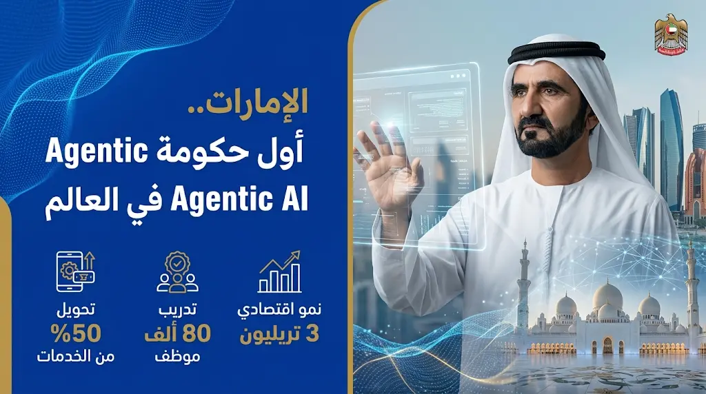 الإمارات أول حكومة في العالم تعتمد Agentic AI بعد إطلاق محمد بن راشد الدفعة الأولى من المساعدين الرقميين