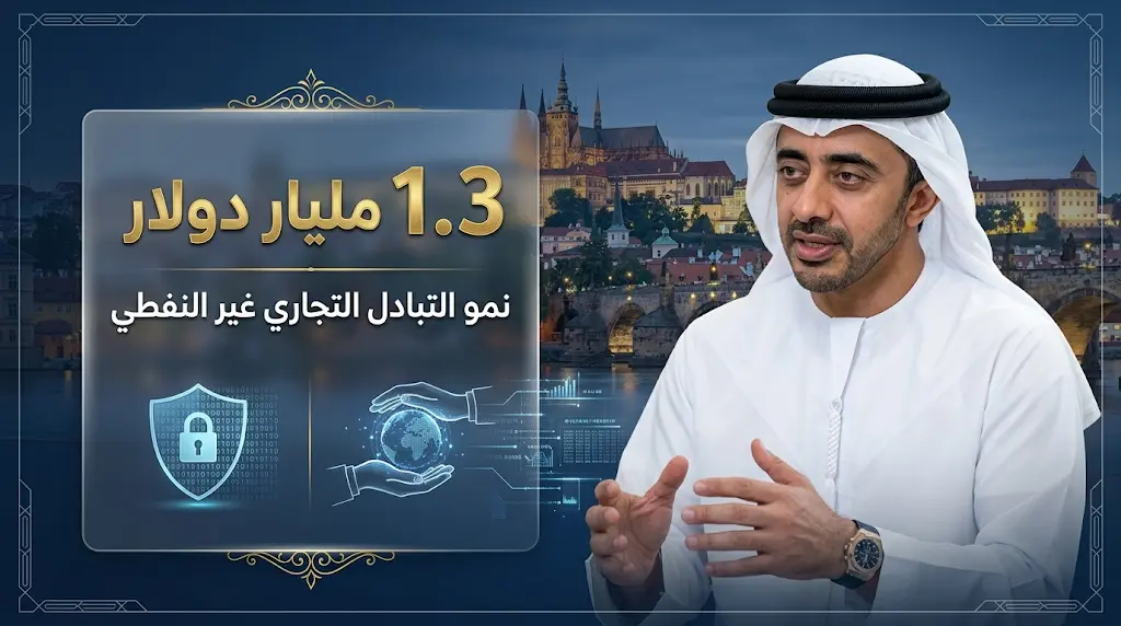 الإمارات تختتم مشاركتها في منتدى غلوبسك 2026 ببراغ بنمو تجاري يصل إلى 1.3 مليار دولار