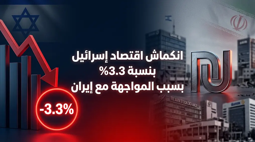 الاقتصاد الإسرائيلي يسجل انكماشاً بنسبة 3.3% في الربع الأول متجاوزاً تقديرات الأسواق المتشائمة