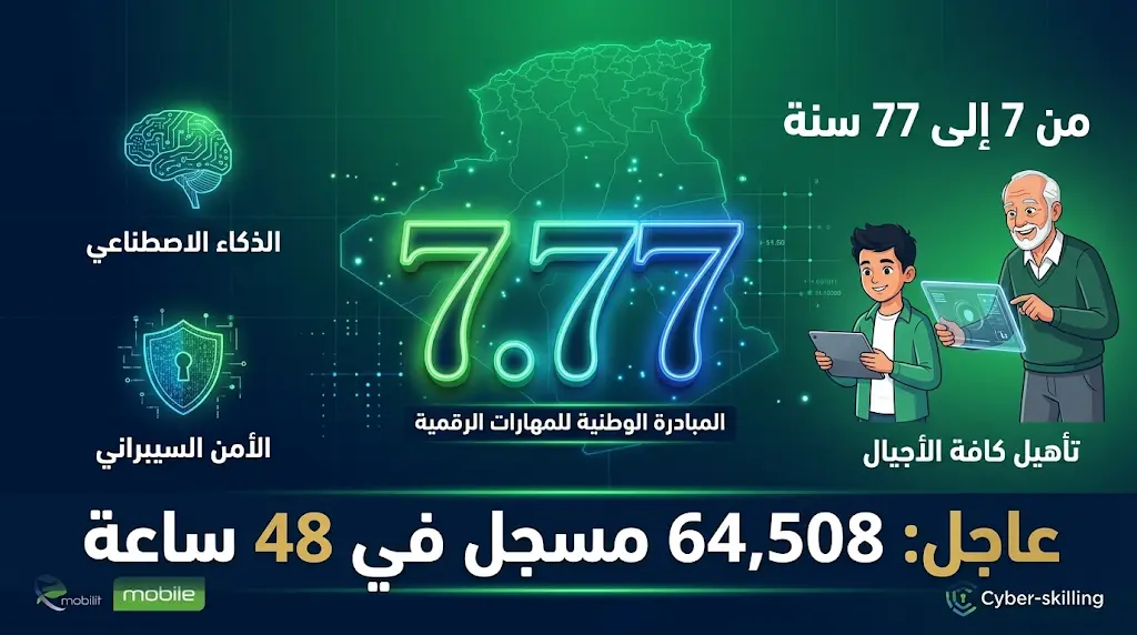 البرنامج الوطني للتمكين الرقمي 7.77 في الجزائر يحقق رقماً قياسياً باستقطاب أكثر من 64 ألف مسجل خلال 48 ساعة فقط