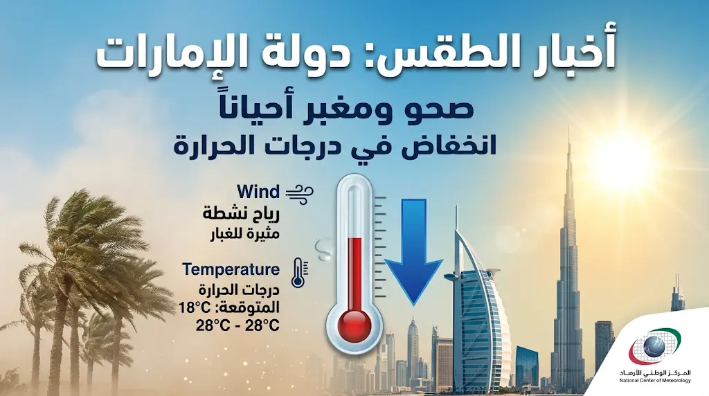 انخفاض ملموس في درجات الحرارة بالإمارات غداً الاثنين وتحذيرات من رياح مثيرة للغبار