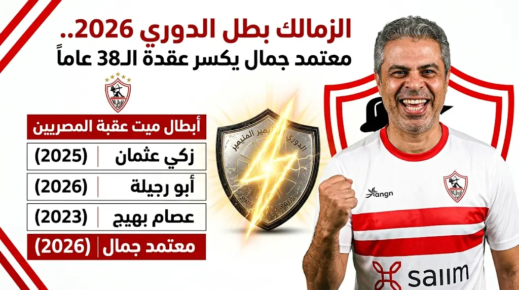 بقيادة معتمد جمال.. الزمالك يستعيد درع الدوري 2026 وينهي هيمنة المدرب الأجنبي بعد غياب 38 عاماً