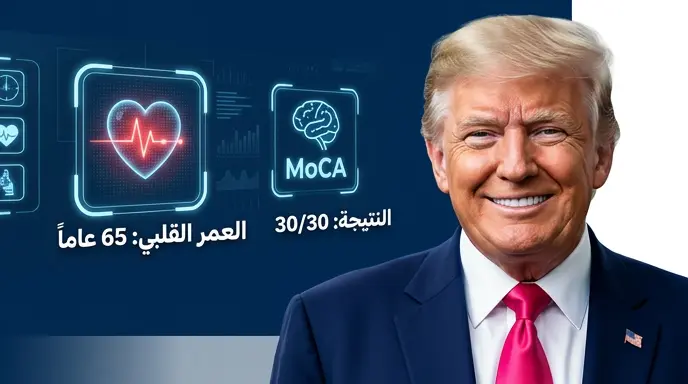 تقرير طبي يكشف أن العمر القلبي للرئيس ترامب يقل 14 عاماً عن عمره الحقيقي وحصوله على علامة كاملة في اختبار التقييم المعرفي
