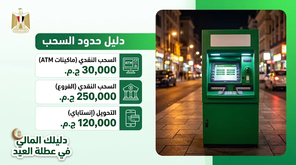 حدود السحب النقدي من ماكينات ATM في مايو 2026 وضوابط العمل خلال عطلة عيد الأضحى
