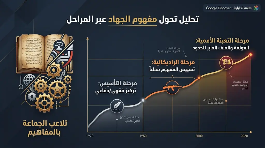 خبراء فرنسيون يكشفون استراتيجية تنظيم الإخوان في تحويل مفهوم الجهاد إلى أدوات لخدمة ثنائية الدم والسلطة