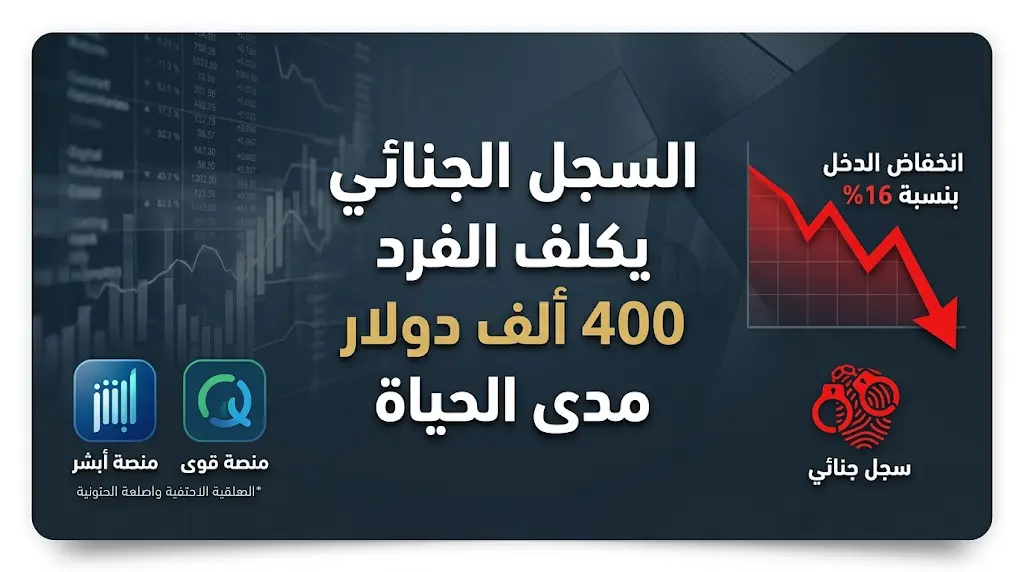 دراسة تكشف خسارة 400 ألف دولار من دخل الفرد بسبب السجل الجنائي وتأثيره على التوظيف في 2026