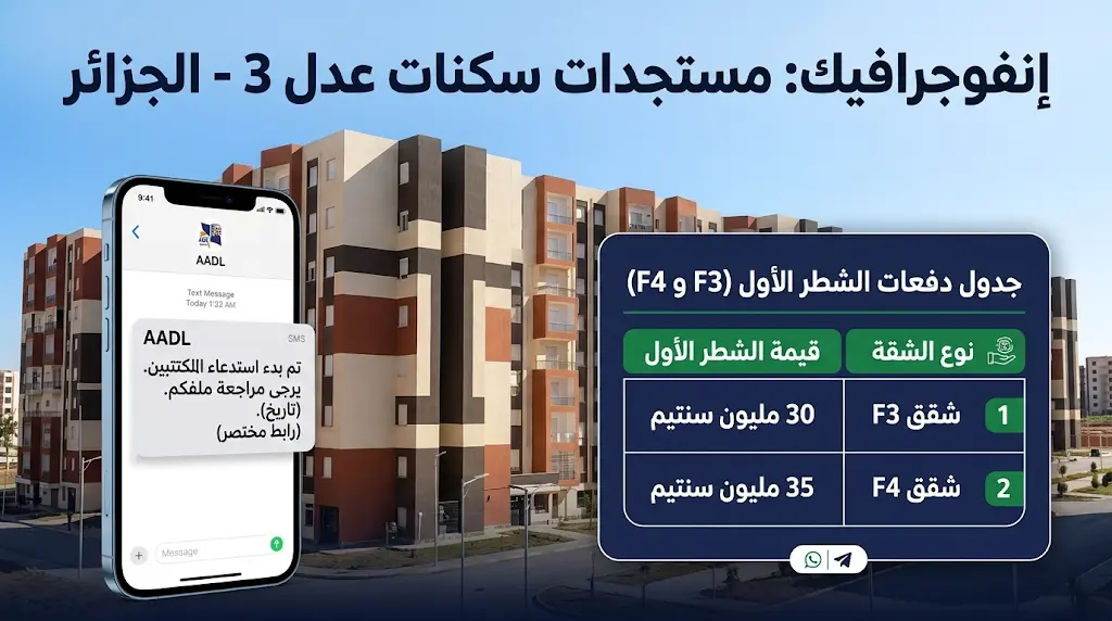 رسمياً.. وكالة عدل تبدأ إرسال رسائل دفع الشطر الأول للمكتتبين المقبولين في برنامج عدل 3