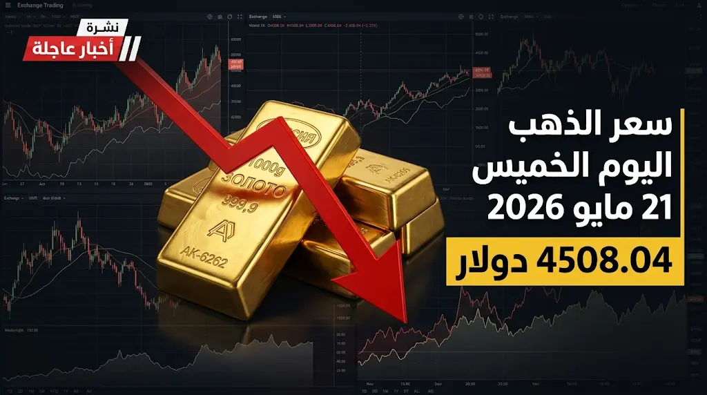 سعر الذهب اليوم الخميس 21-5-2026.. المعدن الأصفر يسجل أدنى مستوى منذ مارس