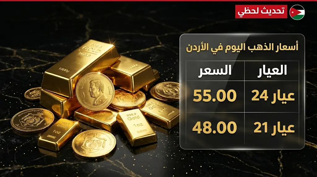 سعر الذهب اليوم في الأردن الثلاثاء 26-5-2026: انخفاض عيار 21 وأسعار السبائك والجنيه