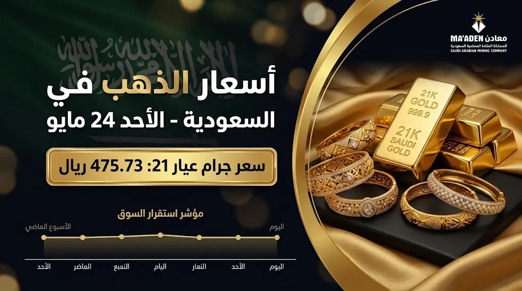 سعر الذهب اليوم في السعودية الأحد 24-5-2026: استقرار عيار 21 وأسعار السبائك