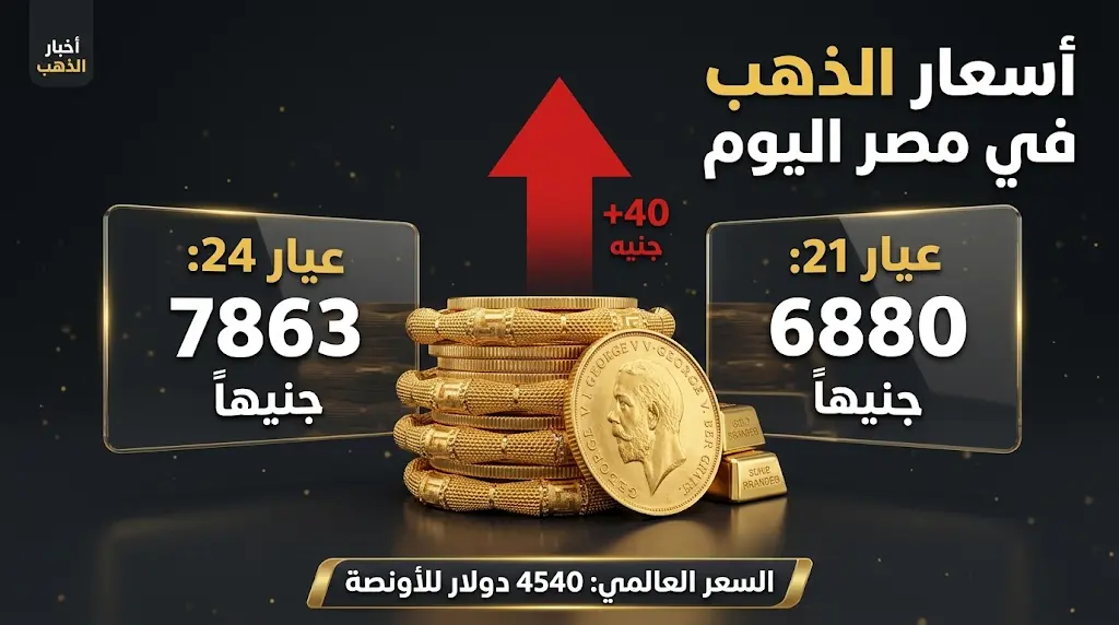 سعر الذهب اليوم في مصر الإثنين 18-5-2026: عيار 21 يتخطى 6800 جنيه بزيادة مفاجئة