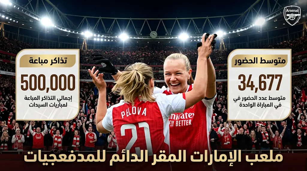 سيدات أرسنال يتفوقن جماهيرياً على 8 أندية في البريميرليج وملعب الإمارات يصبح مقراً دائماً للمدفعجيات