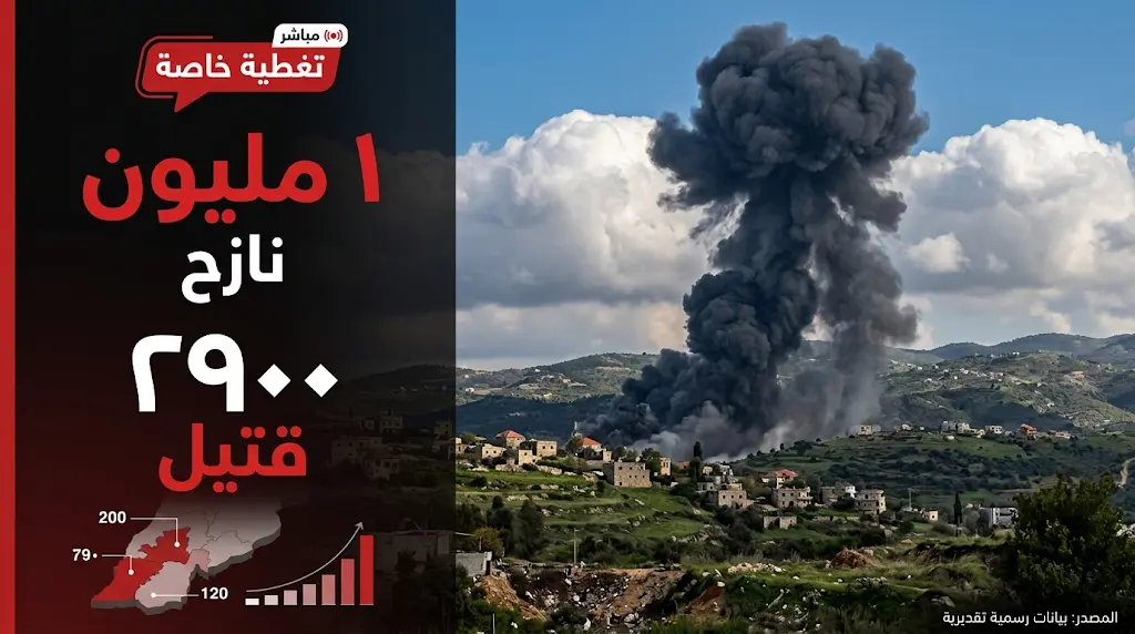 غارات إسرائيلية مكثفة تستهدف البقاع والجنوب وتخرق الهدنة اللبنانية وسط تعثر مفاوضات واشنطن
