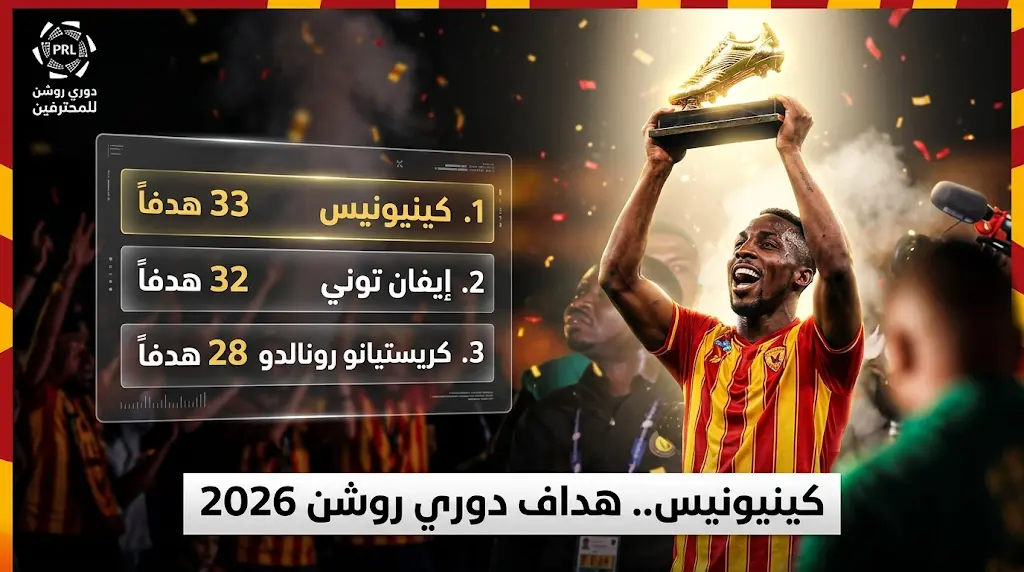 كينيونيس ينتزع الحذاء الذهبي من إيفان توني ورونالدو.. ترتيب هدافي دوري روشن 2025-2026 النهائي