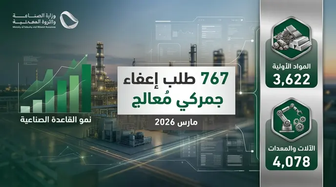 لتعزيز تنافسية المنتج السعودي.. معالجة 767 طلب إعفاء جمركي لأكثر من 7 آلاف بند صناعي في مارس 2026
