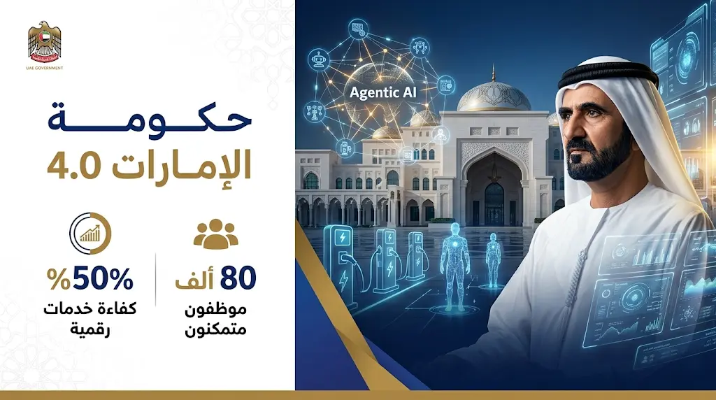 مجلس الوزراء برئاسة محمد بن راشد يعتمد مشروع تحويل 50% من الخدمات الحكومية لأنظمة ذكية وتدريب 80 ألف موظف على تقنيات الذكاء الاصطناعي