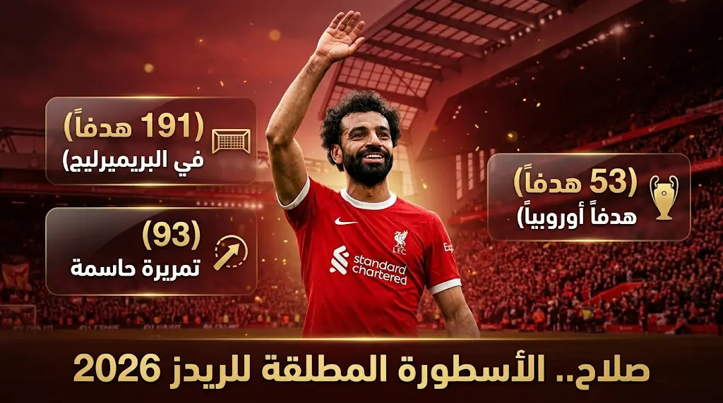 محمد صلاح يتربع على عرش ليفربول التاريخي بـ 191 هدفاً ويتخطى أرقام جيرارد وفاولر