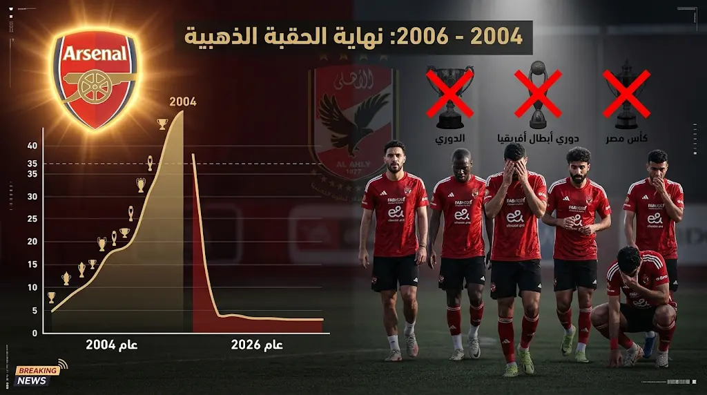 مفارقة تاريخية تربط بين تتويج أرسنال بالدوري الإنجليزي وخروج الأهلي بموسم صفري في 2026