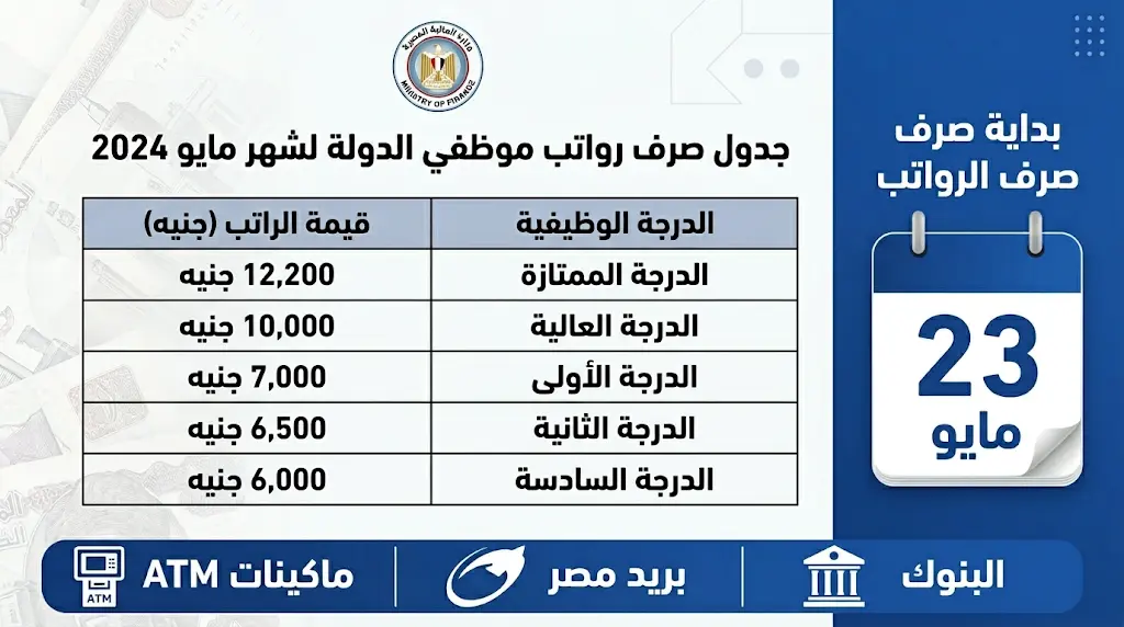 موعد صرف مرتبات شهر مايو 2026 وقيمة الرواتب حسب الدرجة الوظيفية