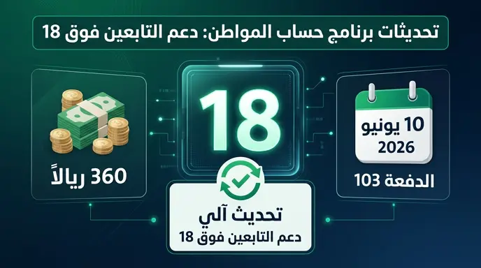 آلية التحديث التلقائي في حساب المواطن عند بلوغ التابع 18 عاماً وموعد صرف الدفعة 103