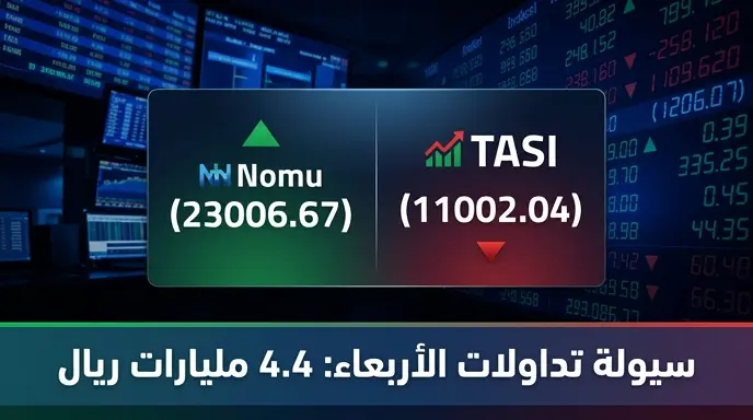 أداء متباين للأسهم السعودية اليوم.. "تاسي" يتراجع و"نمو" يرتفع وسط سيولة تتجاوز 4.4 مليارات ريال