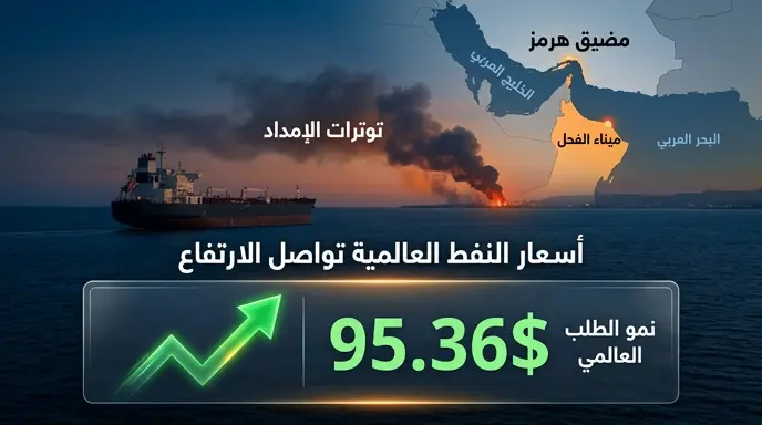 ارتفاع أسعار النفط بعد انفجار قرب ميناء الفحل بعمان وتزايد المخاوف بشأن إمدادات مضيق هرمز