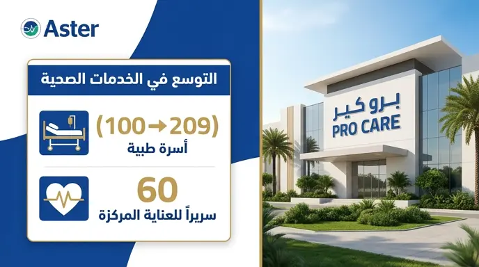 استحواذ أستر على حصة أغلبية في مستشفى برو كير يرفع سعة الأسرة إلى 209 أسرة وتجهيز 7 غرف عمليات