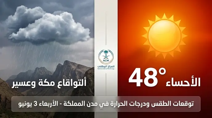 الأحساء تسجل 48 درجة مئوية والأرصاد السعودية تحذر من موجة حر شديدة وأتربة مثارة اليوم الأربعاء