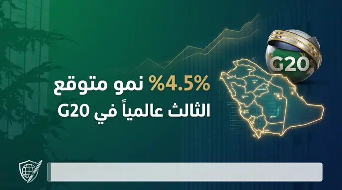 الاقتصاد السعودي يحصد المرتبة الثالثة كأسرع الاقتصادات نمواً ضمن مجموعة العشرين في 2027