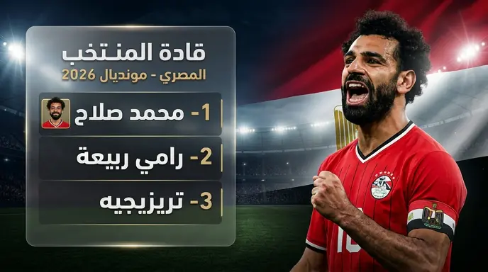 ترتيب قادة منتخب مصر في كأس العالم 2026 بقيادة محمد صلاح ومواعيد مواجهات الفراعنة في المجموعة السابعة