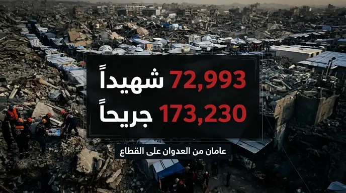 حصيلة ضحايا العدوان الإسرائيلي على قطاع غزة تصل إلى 72993 شهيداً و173230 جريحاً بعد عامين من الحرب