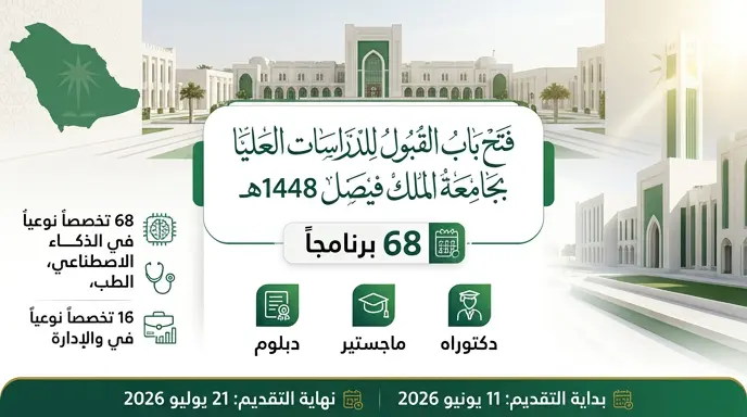 رابط التقديم في الدراسات العليا جامعة الملك فيصل 1448 لـ 68 برنامجاً أكاديمياً يبدأ اليوم 11 يونيو 2026
