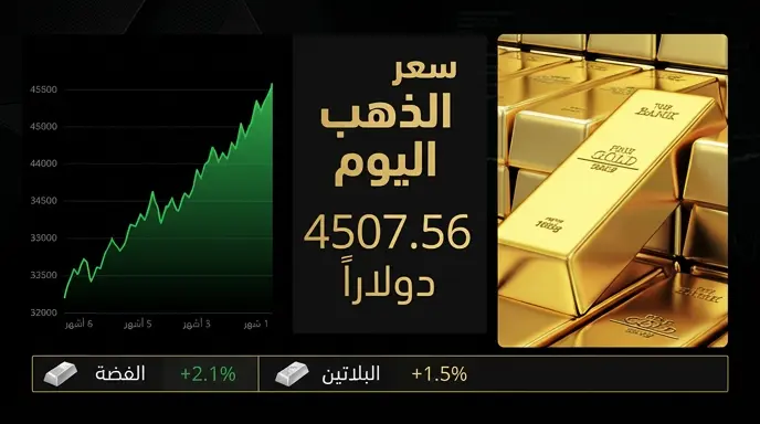 سعر الذهب اليوم الثلاثاء 2 يونيو 2026 عالمياً.. المعدن الأصفر يرتفع بدعم تراجع عوائد السندات