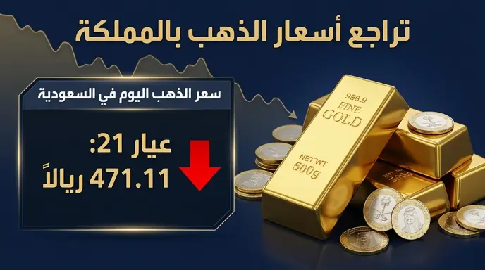 سعر الذهب اليوم في السعودية الجمعة 5-6-2026 وعيار 21 يسجل تراجعاً ملحوظاً