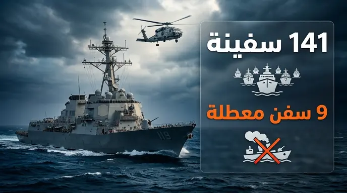 سنتكوم تعلن إعادة توجيه 141 سفينة تجارية وتعطيل 9 أخرى في بحر العرب لفرض الحصار على إيران