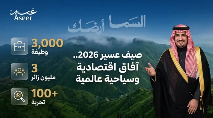 موسم صيف عسير 2026 يوفر 3 آلاف فرصة عمل ويستهدف استقطاب أكثر من 3 ملايين زائر