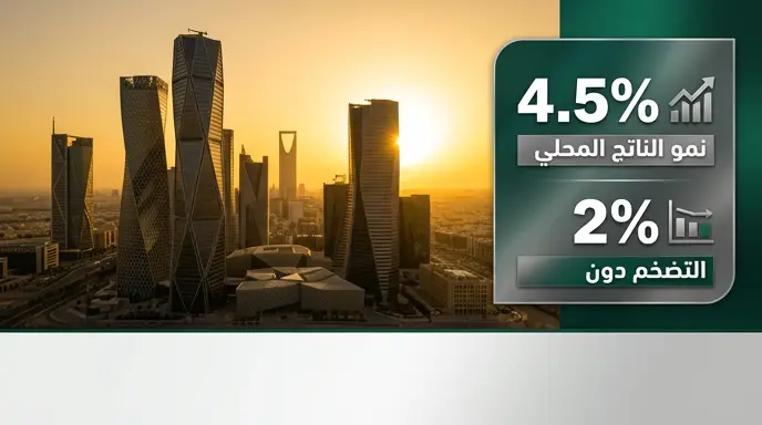 نمو الناتج المحلي الإجمالي السعودي يحقق 4.5% مع تراجع معدلات التضخم لمستويات ما دون 2%