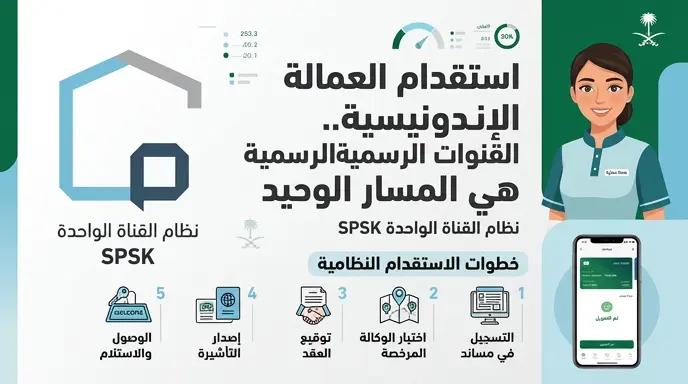 هل متاح استقدام عمالة منزلية من إندونيسيا بتأشيرة فردية؟ منصة مساند توضح الضوابط الرسمية