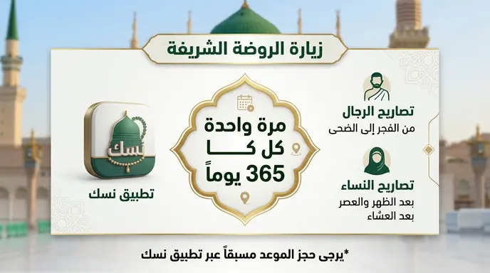 وزارة الحج والعمرة تحدد ضوابط زيارة الروضة الشريفة وتعلن إتاحة التصريح مرة واحدة كل 365 يوماً