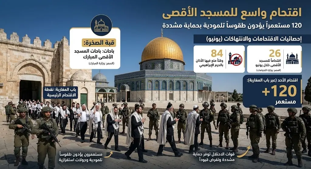 120 مستعمرا يقتحمون المسجد الأقصى لتأدية طقوس تلمودية وسط قيود عسكرية مشددة