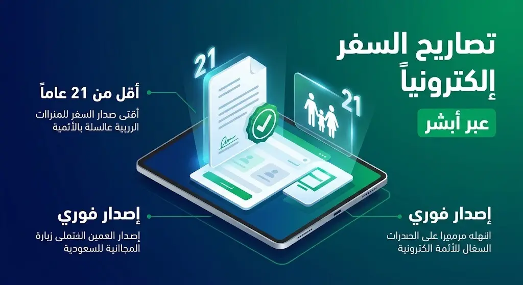 رسم تعبيري يوضح سهولة إصدار تصاريح السفر للتابعين دون 21 عاماً عبر المنصات الإلكترونية.