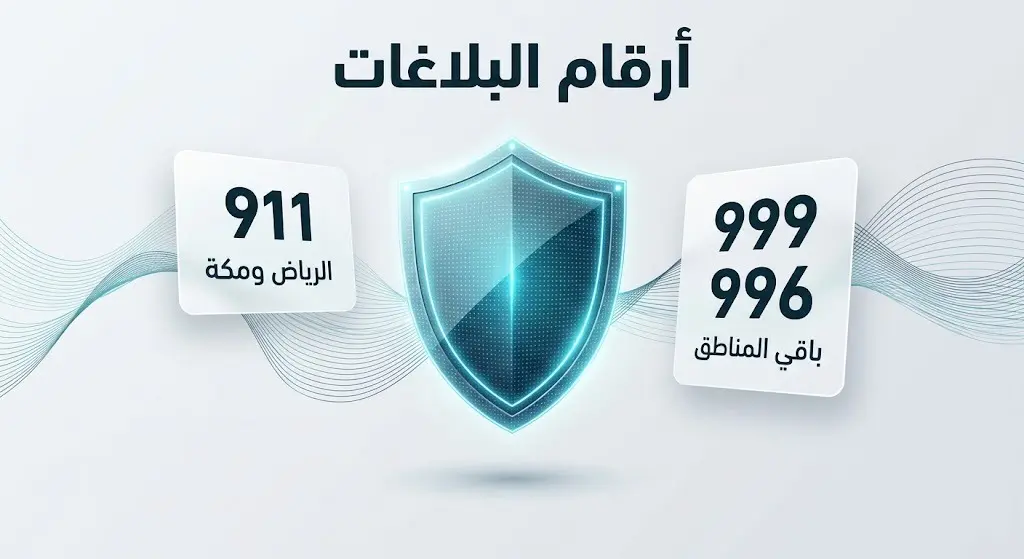 تصميم استعراضي لأرقام البلاغات البيئية، يوضح الرقم 911 لمناطق محددة كالرياض ومكة، والأرقام 999 و 996 لبقية مناطق المملكة.