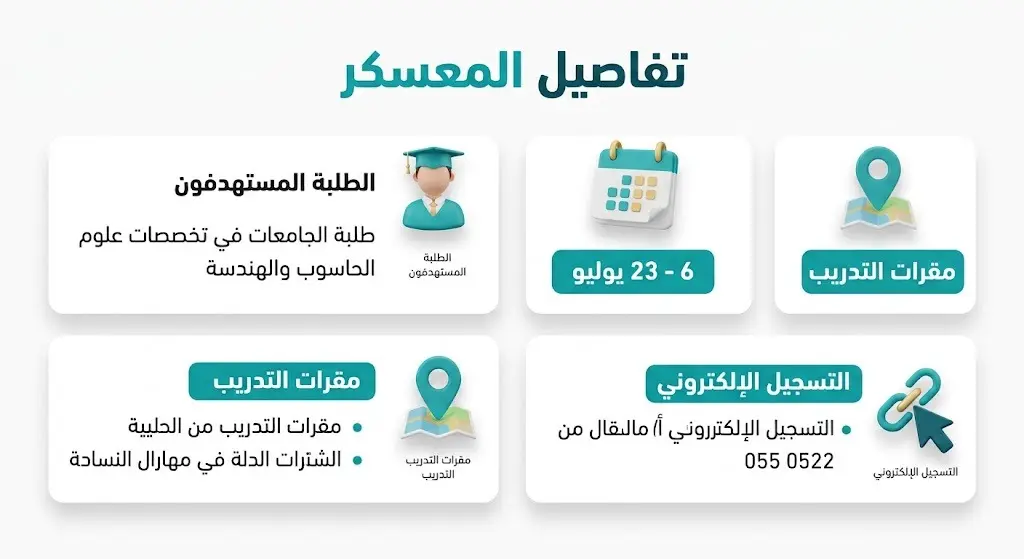 بطاقة معلومات تفصيلية توضح الفئة المستهدفة لمعسكر الذكاء الاصطناعي، فترة إقامته من 6 إلى 23 يوليو، مقرات التدريب للطلاب والطالبات، وطريقة التسجيل الإلكتروني.