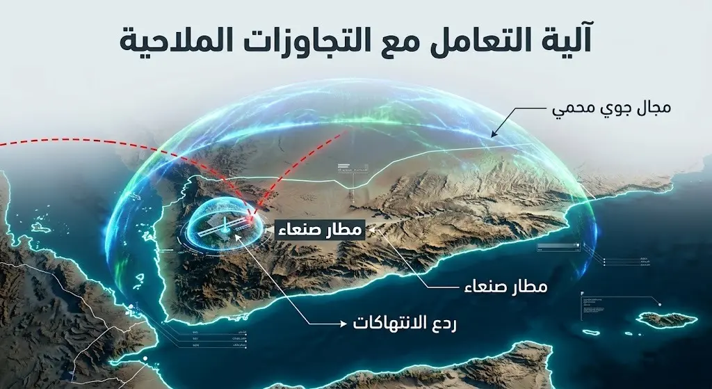 إنفوجرافيك يوضح آلية حماية المجال الجوي اليمني ومنع الطائرات غير المصرح لها من الوصول إلى مطار صنعاء.