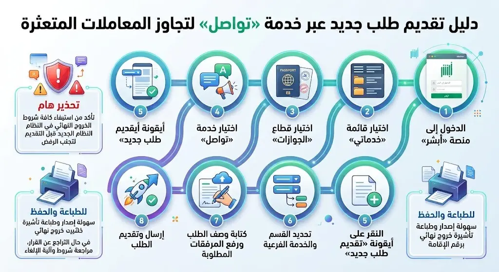 آلية تقديم طلب عبر خدمة "تواصل"